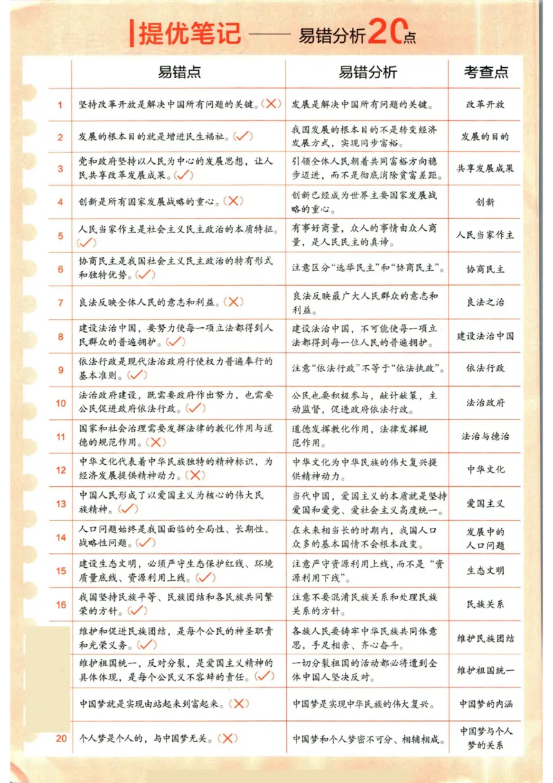 实验班提优训练九年级上册道德与法治人教版_1、初中学习资料_24秋试卷_《实验班提优训练》_九年级