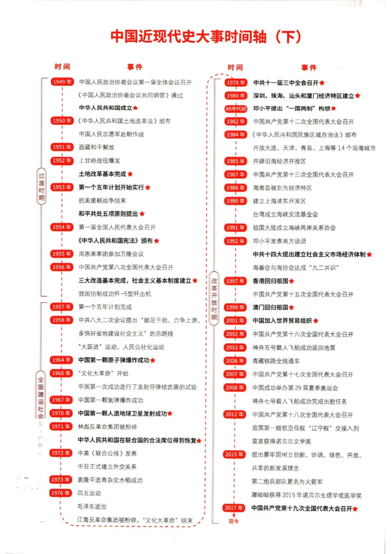 实验班提优训练八年级下册历史人教版全练版_1、初中学习资料_24秋试卷_《实验班提优训练》_八年级