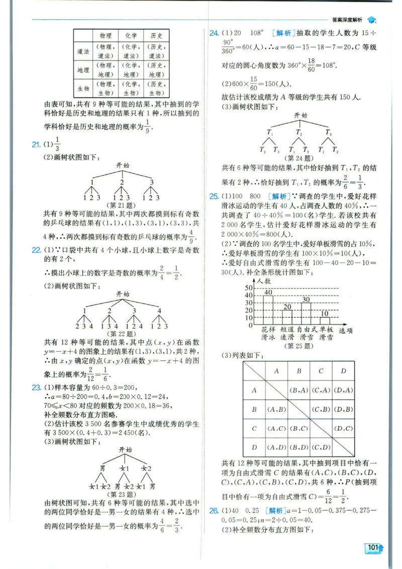 实验班提优训练九年级上册数学人教版答案_1、初中学习资料_24秋试卷_《实验班提优训练》_九年级