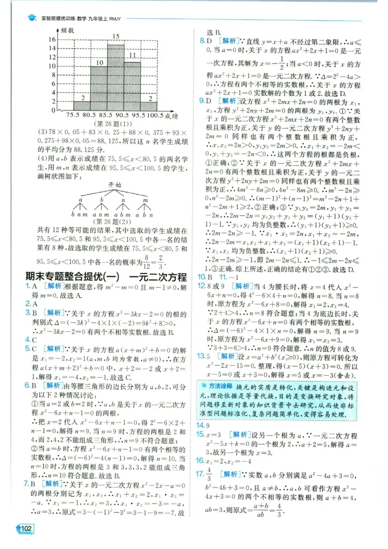 实验班提优训练九年级上册数学人教版答案_1、初中学习资料_24秋试卷_《实验班提优训练》_九年级