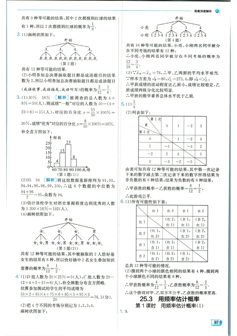 实验班提优训练九年级上册数学人教版答案_1、初中学习资料_24秋试卷_《实验班提优训练》_九年级