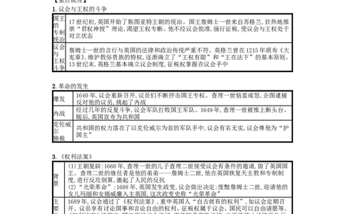 第17课君主立宪制的英国（速记宝典）知识点总结新人教版_1、初中学习资料_4-7、历史_4-7-5、初三历史上册_5、知识点梳理27份