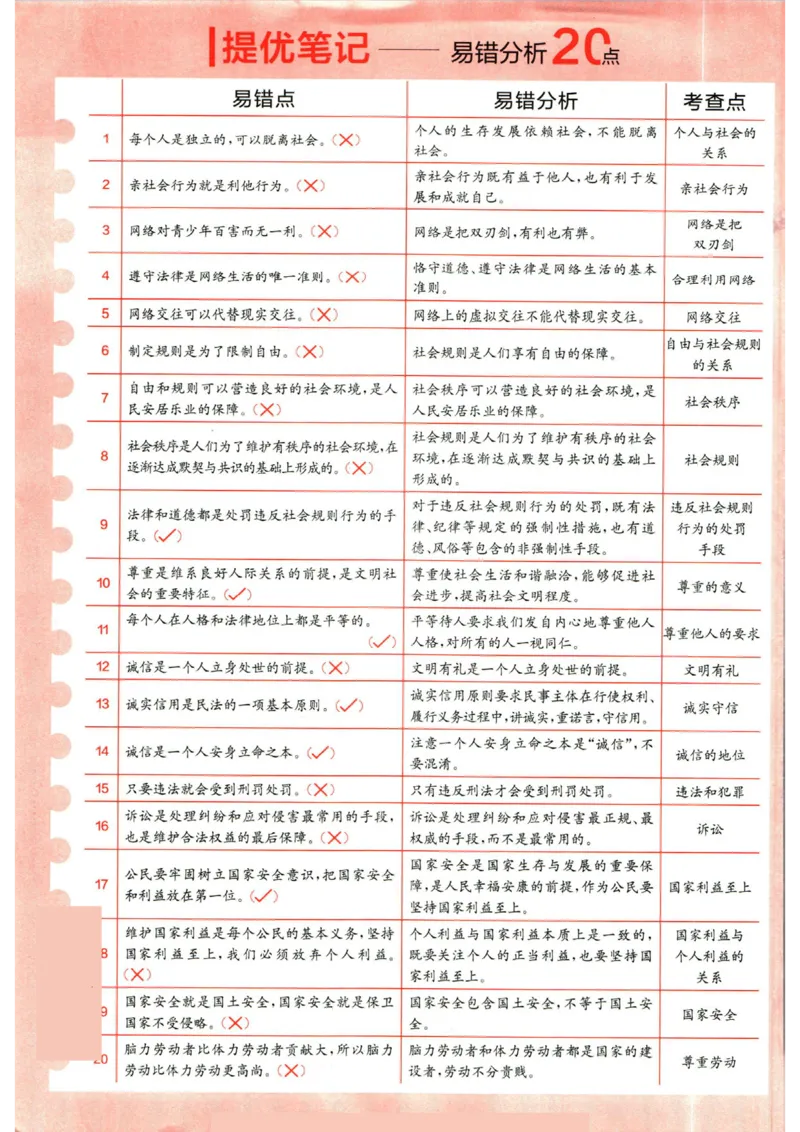 实验班提优训练八年级上册道德与法治人教版全练版_1、初中学习资料_24秋试卷_《实验班提优训练》_八年级