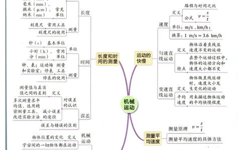 实验班提优训练八年级上册物理人教版学霸攻略_1、初中学习资料_24秋试卷_《实验班提优训练》_八年级