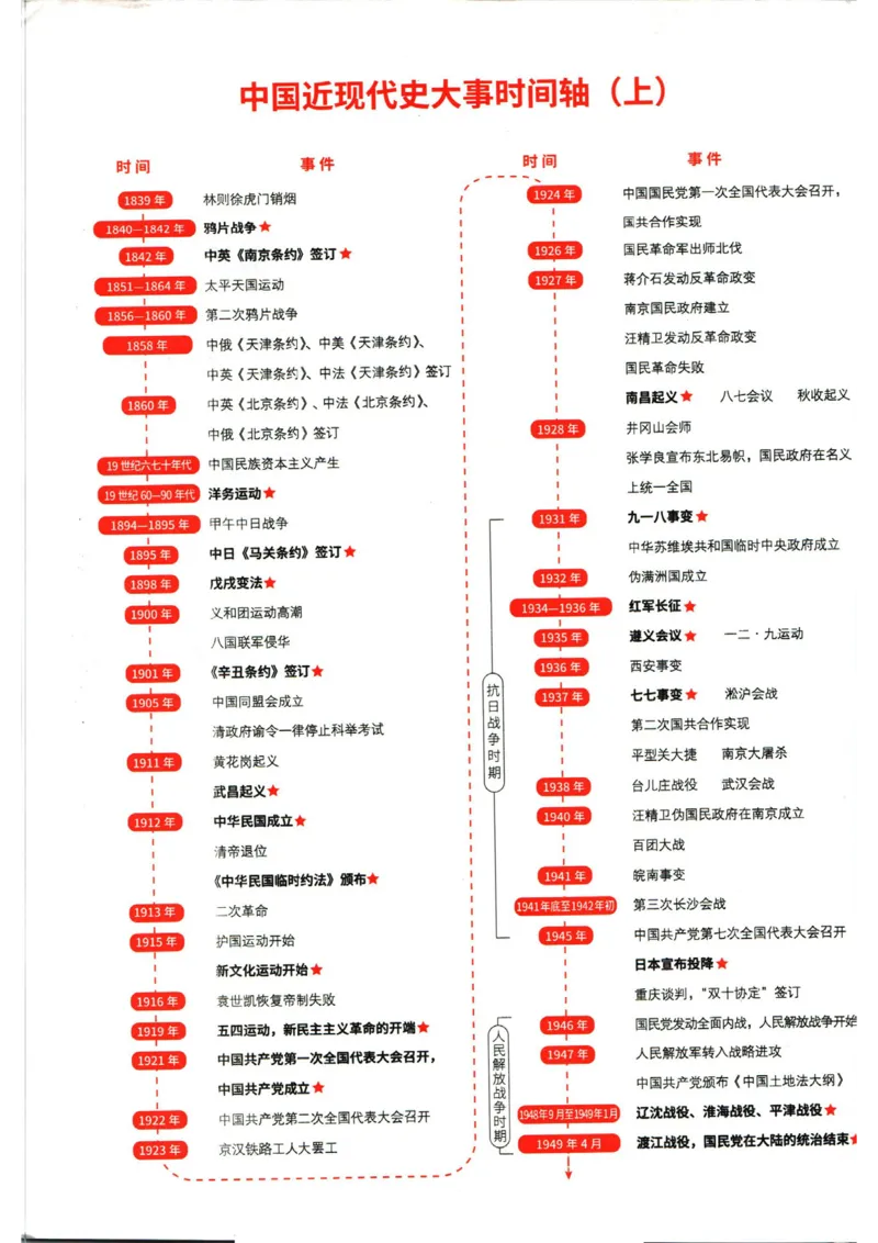 实验班提优训练八年级上册历史人教版全练版_1、初中学习资料_24秋试卷_《实验班提优训练》_八年级