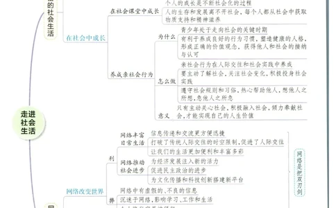 实验班提优训练八年级上册道德与法治人教版全解版_1、初中学习资料_24秋试卷_《实验班提优训练》_八年级