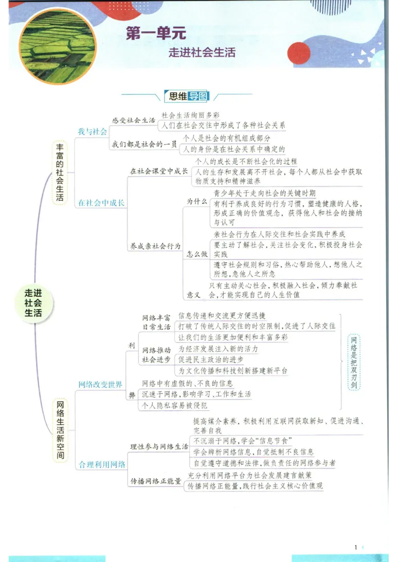 实验班提优训练八年级上册道德与法治人教版全解版_1、初中学习资料_24秋试卷_《实验班提优训练》_八年级