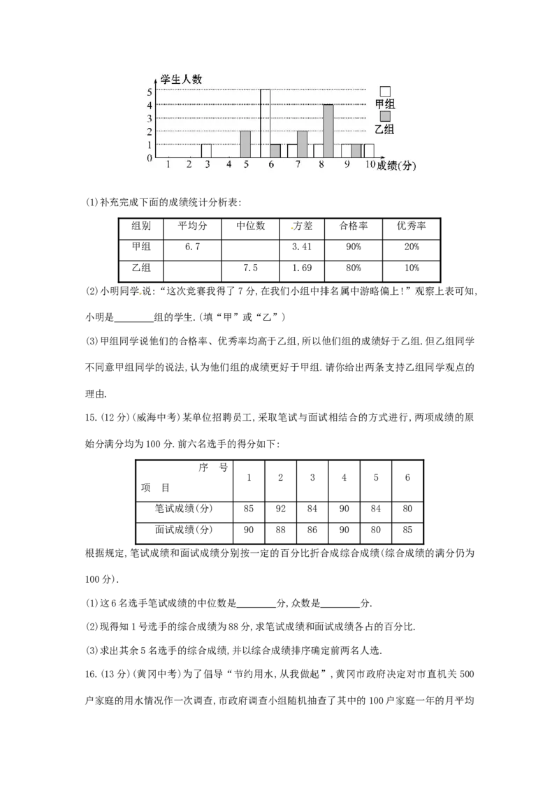 第20章数据的分析单元综合检测_1、初中学习资料_4-2、数学_4-2-4、初二数学下册_人教数学八年级下单元试卷（039份）_单元检测卷（第3套含答案）（共10份）_第20章数据的分析