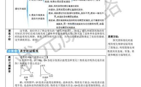 第1课时熔化和凝固_1、初中学习资料_2024秋改版_八上物理课件最新版_教案_第三章物态变化_第2节熔化和凝固
