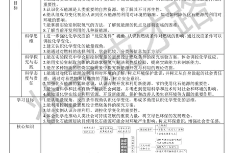第1课时燃烧的条件灭火的原理和方法_1、初中学习资料_2024秋改版_九上化学课件最新版_9化上教案_第七单元能源的合理利用与开发_课题1燃料的燃烧