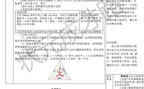 第1课时燃烧的条件灭火的原理和方法_1、初中学习资料_2024秋改版_九上化学课件最新版_9化上教案_第七单元能源的合理利用与开发_课题1燃料的燃烧
