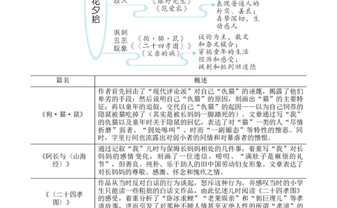 整本书阅读《朝花夕拾》精读、略读、浏览（名师教学设计&middot;简案）_1、初中学习资料_2024秋改版_人教七上语文新版课件_10.简洁教案_3.第三单元