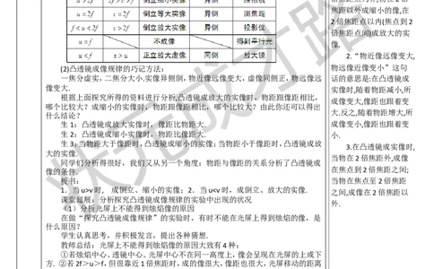 第1课时探究凸透镜成像的规律_1、初中学习资料_2024秋改版_八上物理课件最新版_教案_第五章透镜及其应用_第3节凸透镜成像的规律