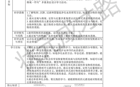 第1课时保护水资源_1、初中学习资料_2024秋改版_九上化学课件最新版_9化上教案_第四单元自然界的水_课题1水资源及其利用