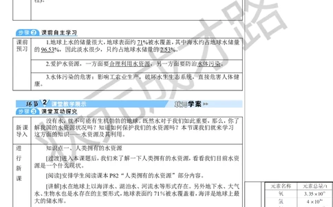 第1课时保护水资源_1、初中学习资料_2024秋改版_九上化学课件最新版_9化上教案_第四单元自然界的水_课题1水资源及其利用