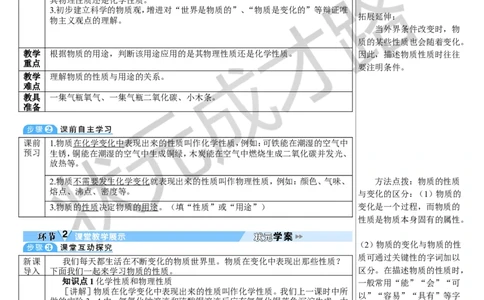 第2课时化学性质和物理性质_1、初中学习资料_2024秋改版_九上化学课件最新版_9化上教案_第一单元走进化学世界_课题1物质的变化和性质