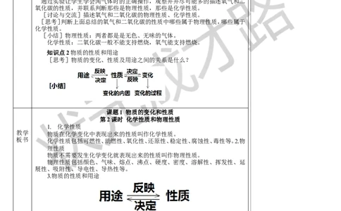 第2课时化学性质和物理性质_1、初中学习资料_2024秋改版_九上化学课件最新版_9化上教案_第一单元走进化学世界_课题1物质的变化和性质