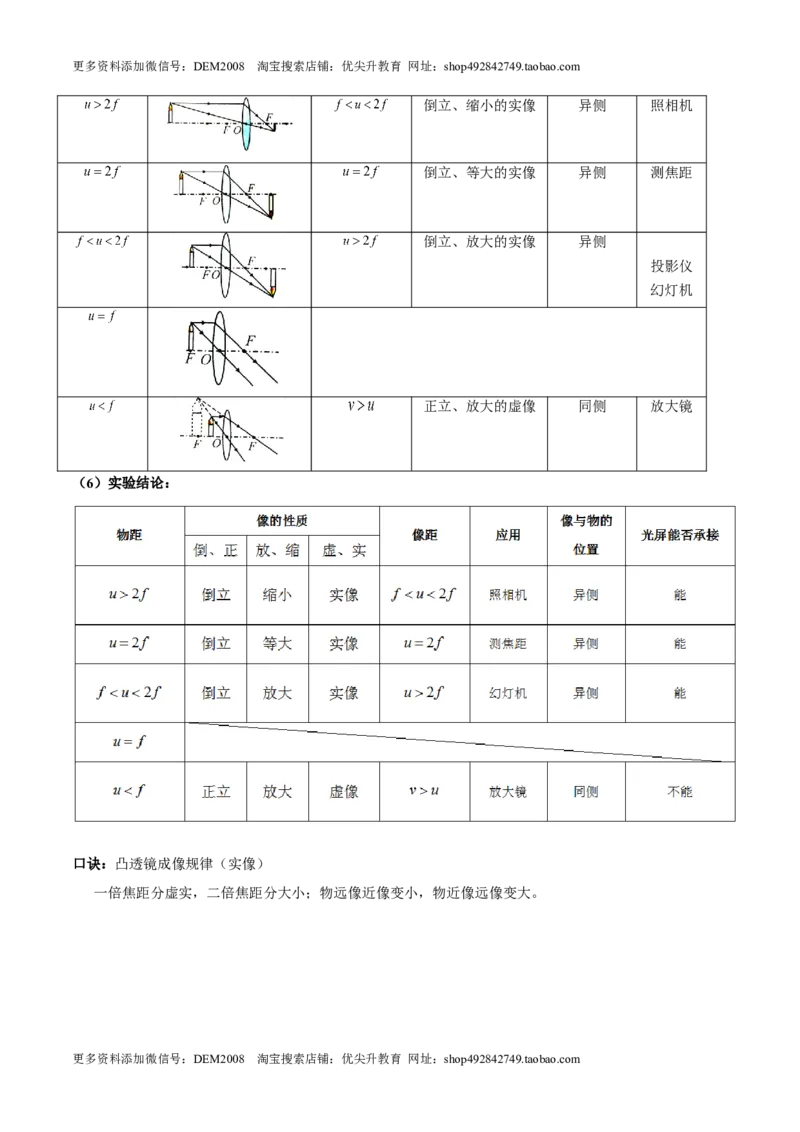 第5.3课时凸透镜成像的规律（解析版）_1、初中学习资料_4-4、物理_4-4-3、初二物理上册_人教版物理八年级上课时练习（104份）_课时练习第2套25
