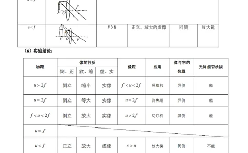 第5.3课时凸透镜成像的规律（解析版）_1、初中学习资料_4-4、物理_4-4-3、初二物理上册_人教版物理八年级上课时练习（104份）_课时练习第2套25