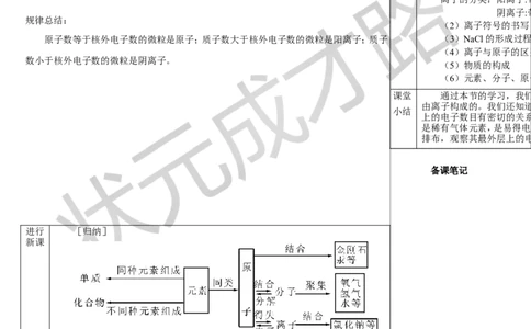 第2课时原子核外电子的排布离子的形成_1、初中学习资料_2024秋改版_九上化学课件最新版_9化上教案_第三单元物质构成的奥秘_课题2原子结构