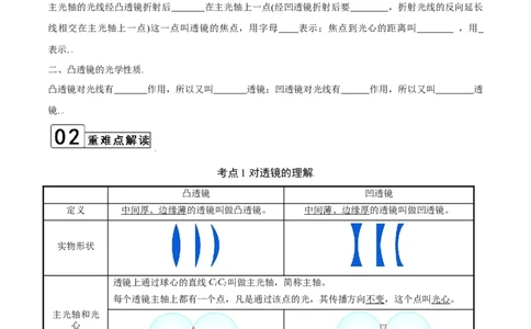 第5.1课时透镜（原卷版）_1、初中学习资料_4-4、物理_4-4-3、初二物理上册_人教版物理八年级上课时练习（104份）_课时练习第2套25