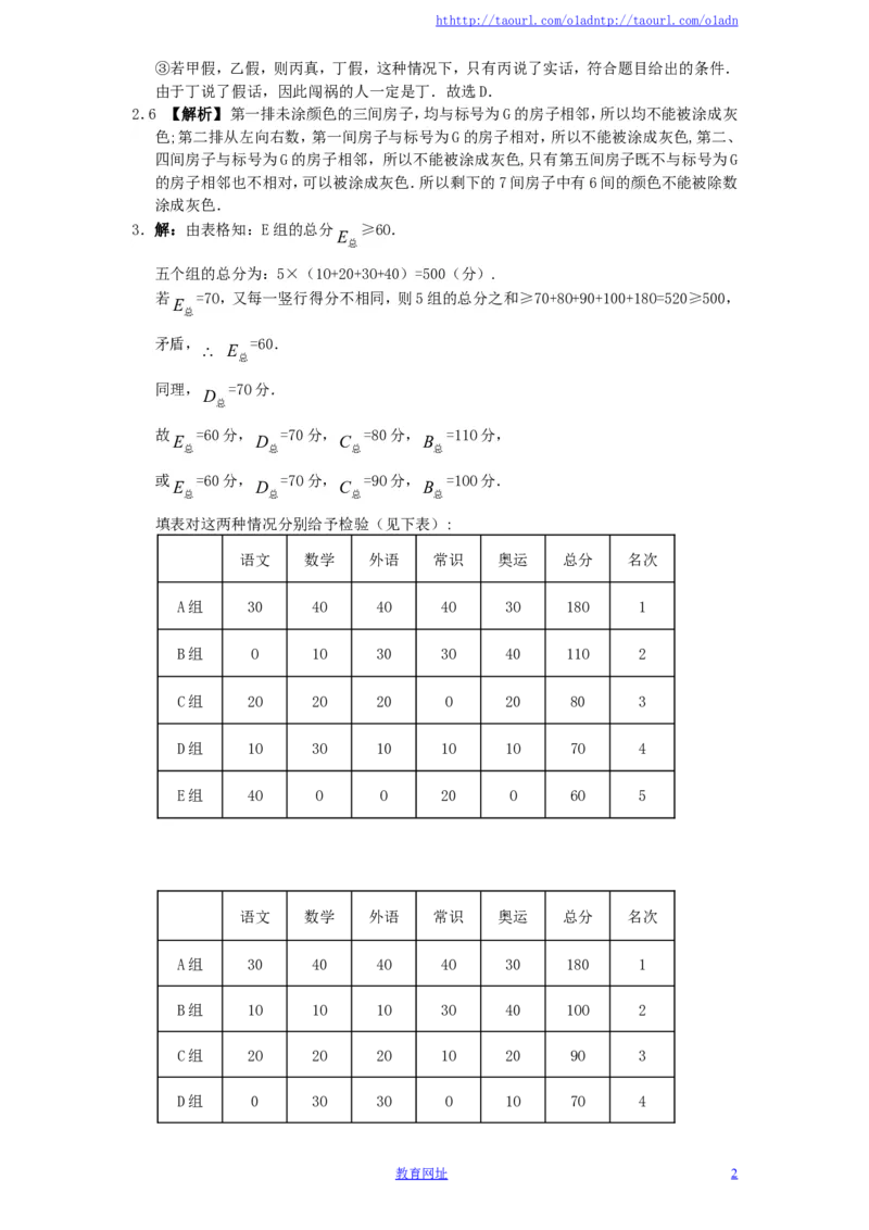 新版北师大版八年级数学上册第7章《平行线的正面》同步练习及答案&mdash;7.1为什么要证明（喜子的商铺）_1、初中学习资料_4-2、数学_北师大版_北师大版初中数学8上_课时同步练习