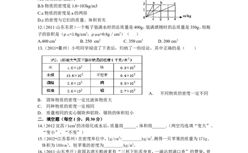 最新人教版八年级物理第六章：质量和密度单元测试题_1、初中学习资料_4-4、物理_4-4-3、初二物理上册_2023更新_人教初中物理8上单元期中期末试题_第6单元