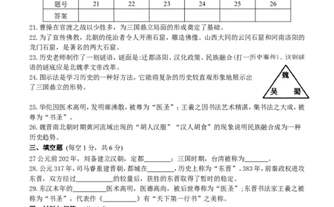 第4单元-三国两晋南北朝时期政权分立与民族交融-单元测试卷（含答案）_1、初中学习资料_4-7、历史_4-7-1、初一历史上册_2、单元测试（26份）_赠第2套单元测试（18份）