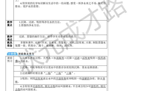 第2课时水的净化_1、初中学习资料_2024秋改版_九上化学课件最新版_9化上教案_第四单元自然界的水_课题1水资源及其利用