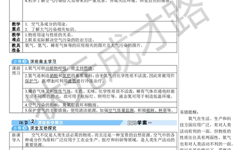 第2课时空气是一种宝贵的资源_1、初中学习资料_2024秋改版_九上化学课件最新版_9化上教案_第二单元空气和氧气_课题1空气