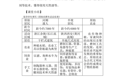 第2课原始农业与史前社会_1、初中学习资料_2024秋改版_七上最新版历史课件_教案