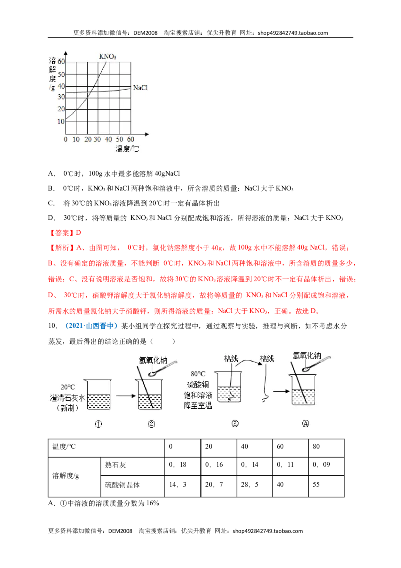 第九单元溶液（提分小卷）（人教版）（解析版）_1、初中学习资料_4-5、化学_4-5-5、初三化学下册_人教化学九年级下单元试卷（040份）_单元试卷（第4套）