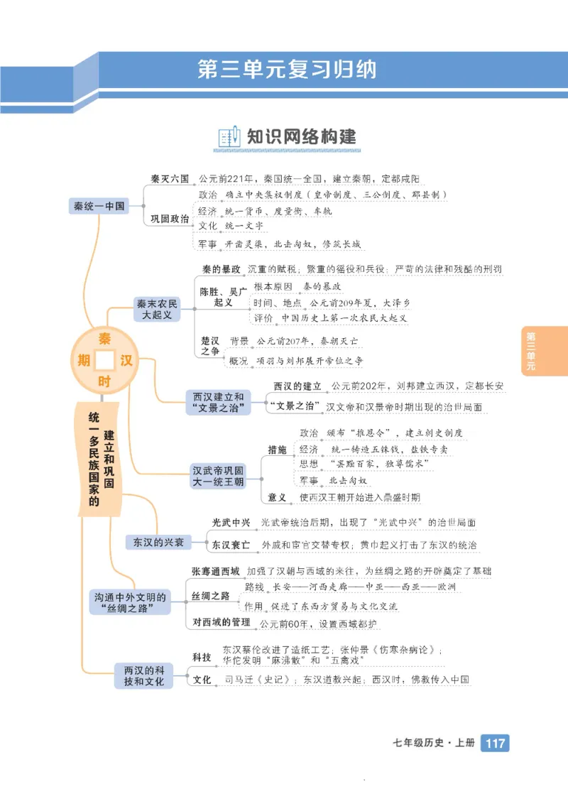 状元大课堂七年级上册历史人教版正文_1、初中学习资料_24秋试卷_《状元大课堂导学案》_7-9上册_初中历史《状元大课堂》导学案