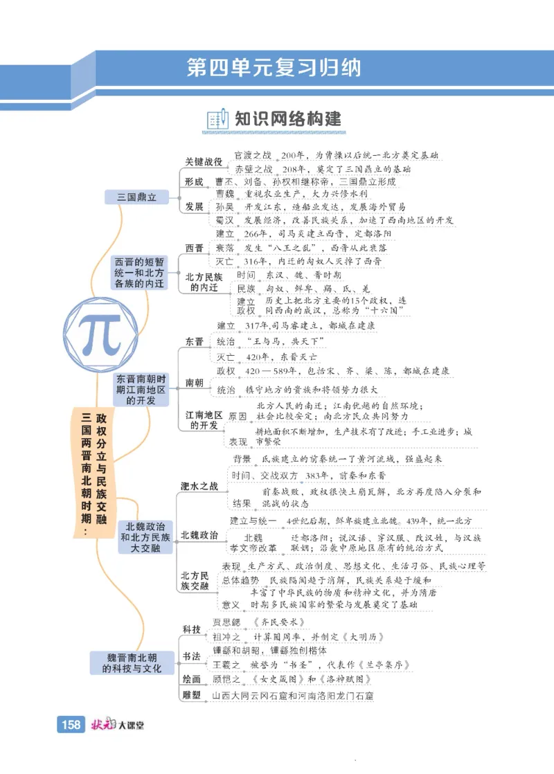 状元大课堂七年级上册历史人教版正文_1、初中学习资料_24秋试卷_《状元大课堂导学案》_7-9上册_初中历史《状元大课堂》导学案