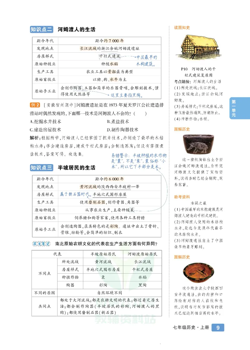 状元大课堂七年级上册历史人教版正文_1、初中学习资料_24秋试卷_《状元大课堂导学案》_7-9上册_初中历史《状元大课堂》导学案