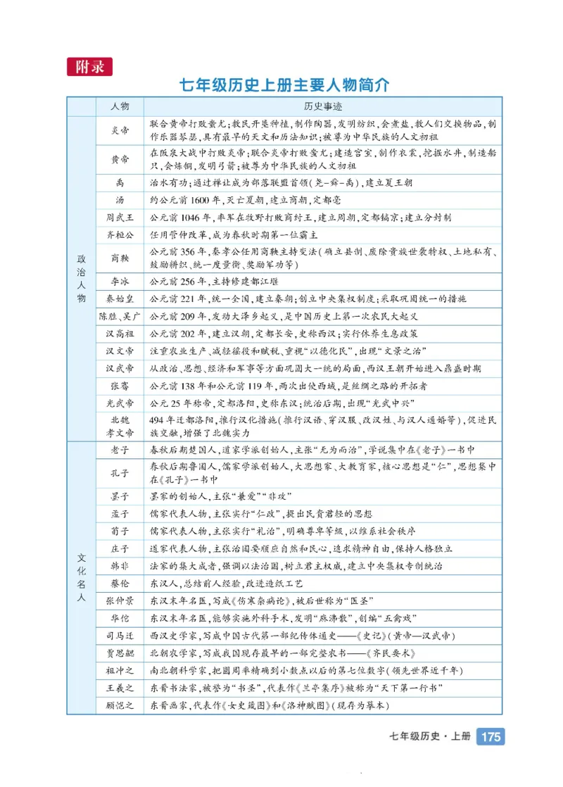 状元大课堂七年级上册历史人教版正文_1、初中学习资料_24秋试卷_《状元大课堂导学案》_7-9上册_初中历史《状元大课堂》导学案