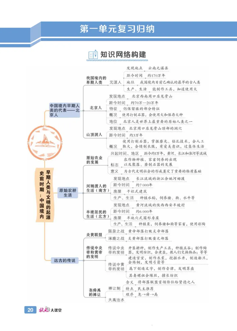 状元大课堂七年级上册历史人教版正文_1、初中学习资料_24秋试卷_《状元大课堂导学案》_7-9上册_初中历史《状元大课堂》导学案