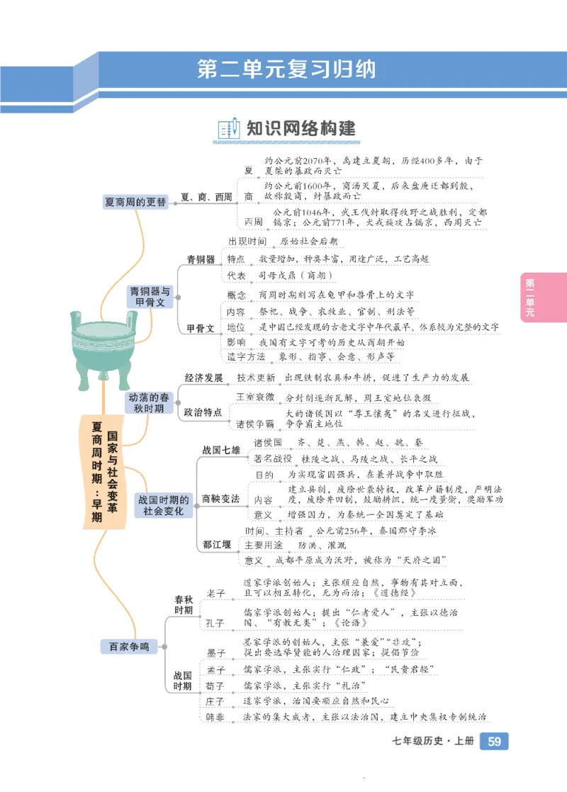 状元大课堂七年级上册历史人教版正文_1、初中学习资料_24秋试卷_《状元大课堂导学案》_7-9上册_初中历史《状元大课堂》导学案