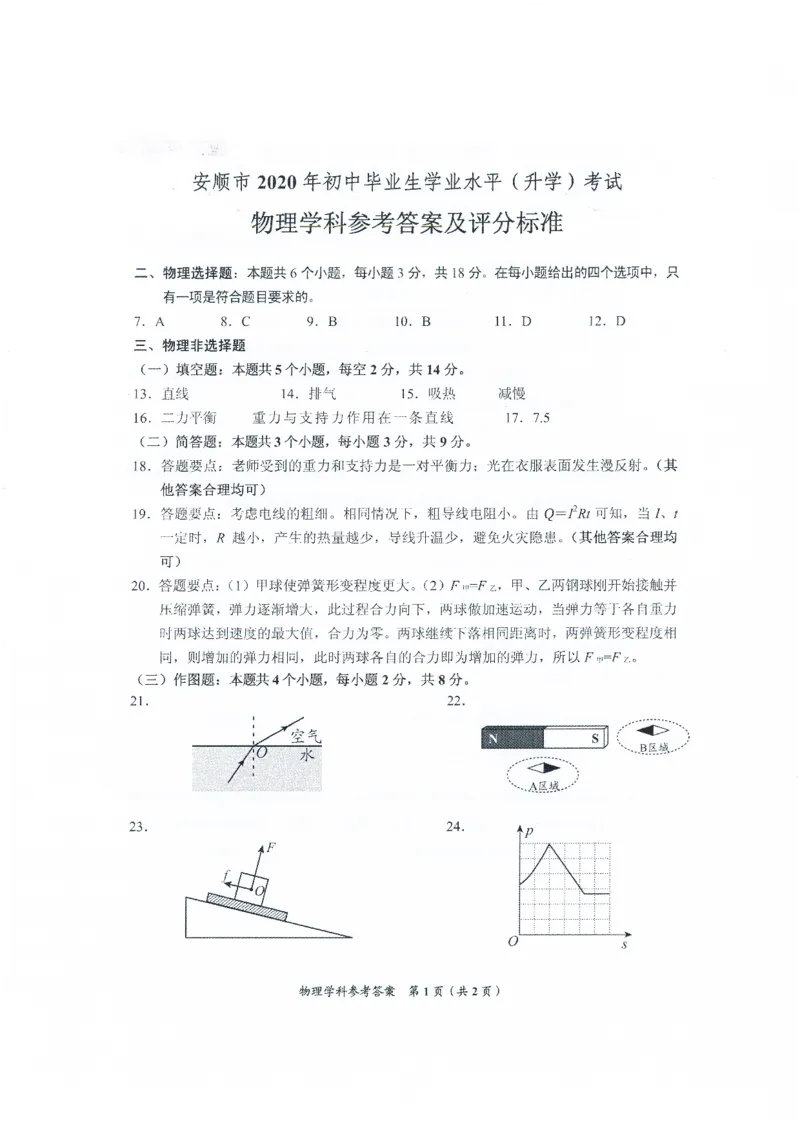 物理参考答案_1、初中学习资料_2024秋改版_九上化学课件最新版_化学中考真题卷（2019-2023）_2020中考化学_贵州