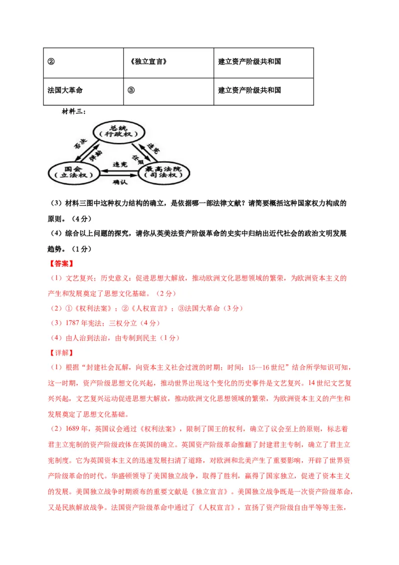 第六单元资本主义制度的初步确立（选拔卷）（解析版）_1、初中学习资料_4-7、历史_4-7-5、初三历史上册_2、单元测试（14份）