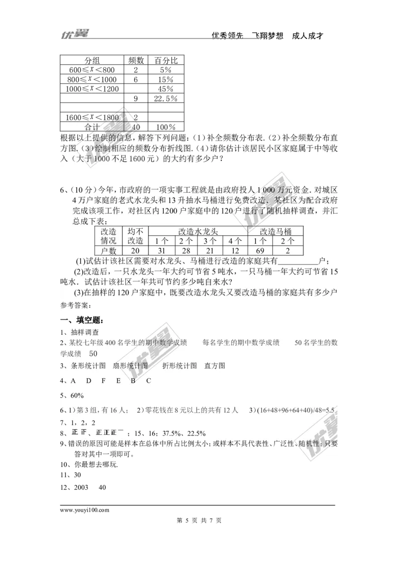 第六章单元检测_1、初中学习资料_4-2、数学_北师大版_北师大版初中数学7上_2022秋七数上(BS)--各阶段精品试题_复习资料