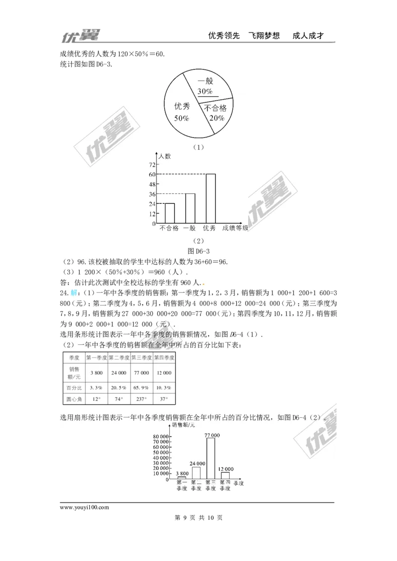 第六章数据的收集与整理周周测2（全章）_1、初中学习资料_4-2、数学_北师大版_北师大版初中数学7上_周周测