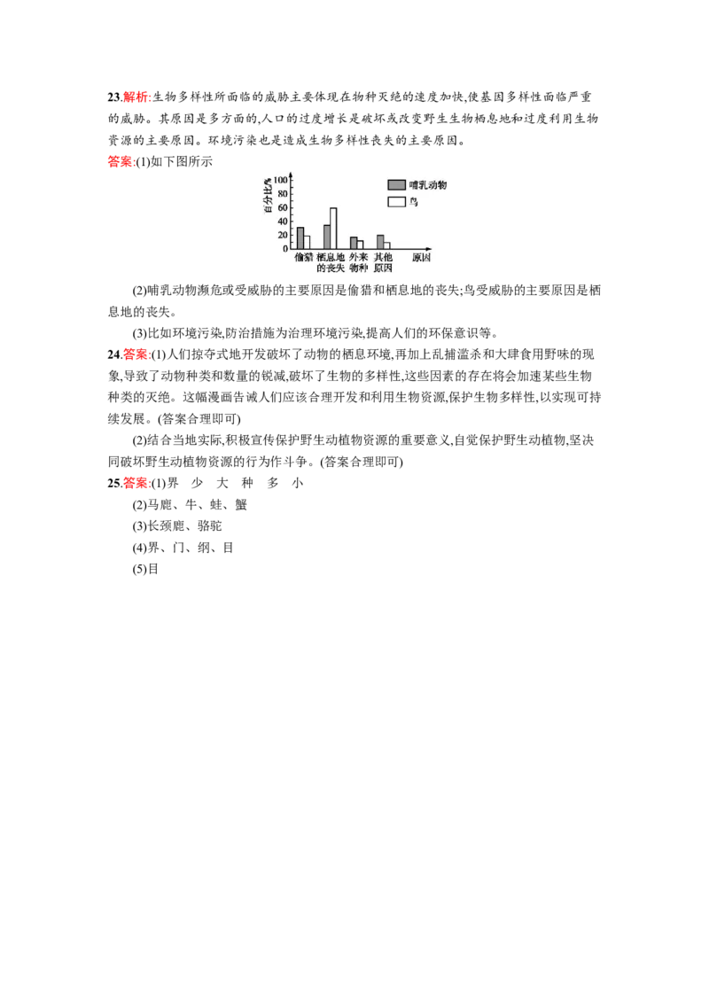 第六单元测评_1、初中学习资料_4-6、生物_4-6-3、初二生物上册_1、同步练习（50份）_赠送课后练习+测试卷25份_人教版生物八年级上册第6单元课后练习+测试卷（5份打包）