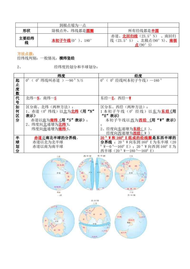 第一章地球和地图（知识梳理卷）-2022-2023学年七年级地理上册单元考点梳理双测卷（人教版）（解析版）_1、初中学习资料_4-8、地理_4-8-1、初一地理上册_2.地理7上单元测试（27份）