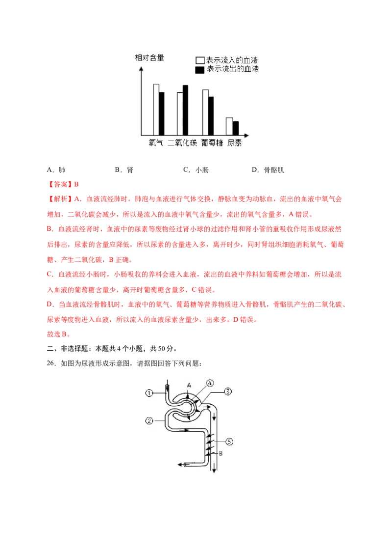 第五章人体废物的排出（基础突破卷）-2021-2022学年七年级生物下册基础与培优高效突破测试卷（人教版）（解析版）_new_1、初中学习资料_4-6、生物_4-6-2、初一生物下册