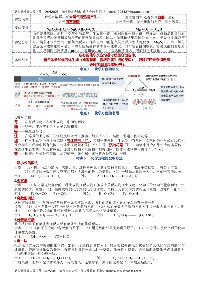 第五单元质量守恒定律-九年级化学上册单元复习知识清单_1、初中学习资料_4-5、化学_4-5-5、初三化学上册_人教化学九年级上知识总结（007份）