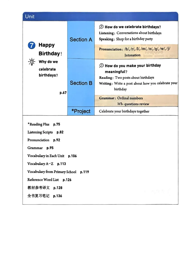 课文笔记（高清）_1、初中学习资料_2024秋改版_人教七上英语课件