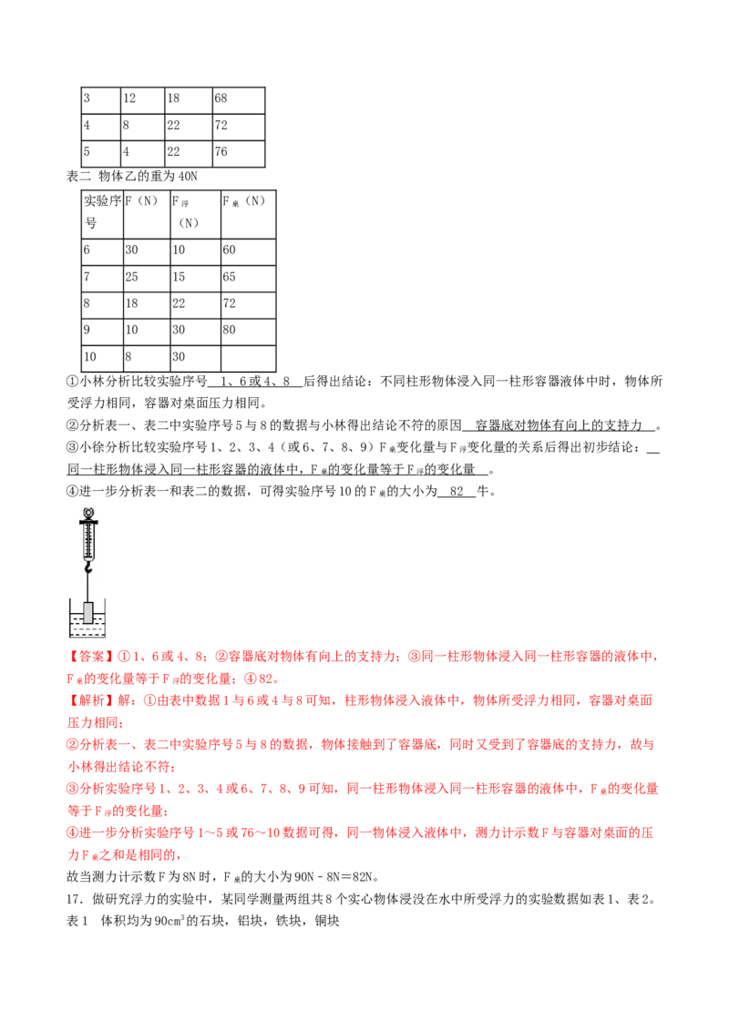课时01浮力（重点练）-2020-2021学年八年级物理下册十分钟同步课堂专练（人教版）(解析版)_1、初中学习资料_4-4、物理_4-4-4、初二物理下册_2023更新_5人教物理试卷8下同步练习新