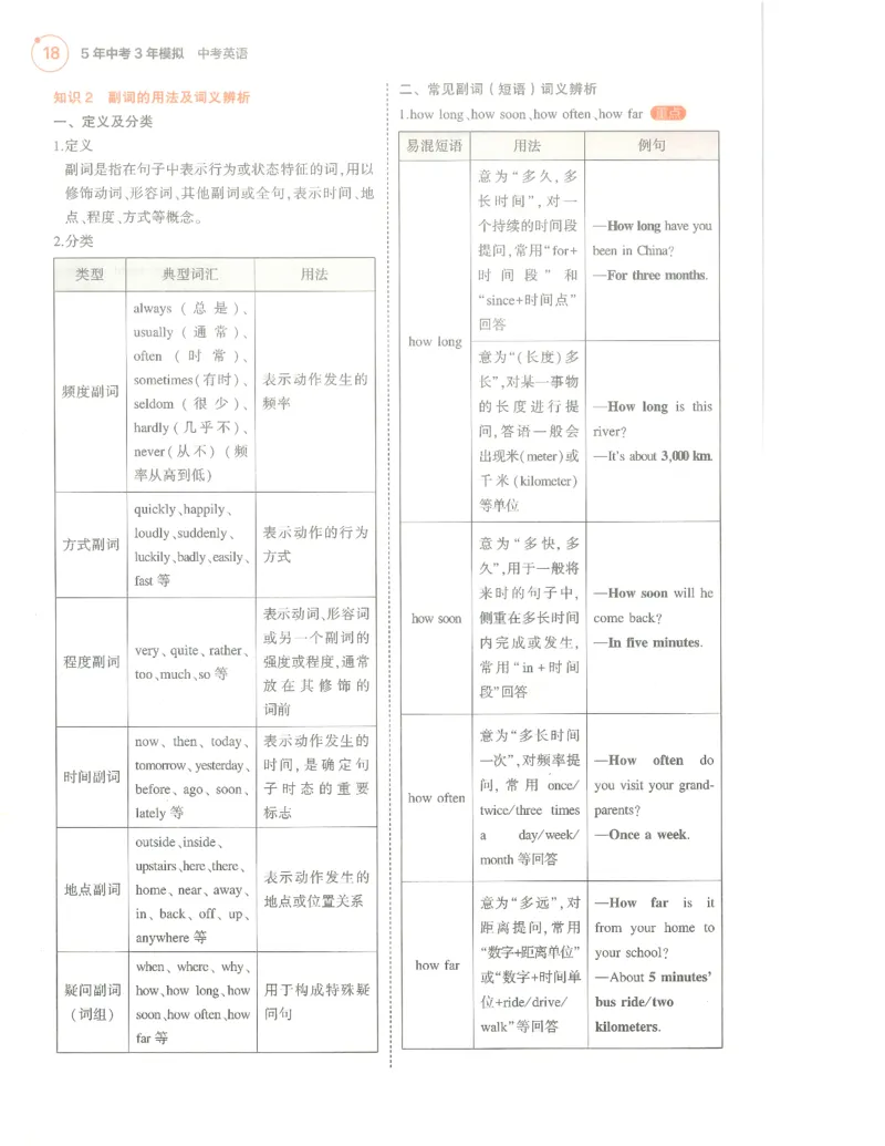 英语必背知识_1、初中学习资料_24秋试卷_（2024）5年中考3年模拟中考版_五三英语