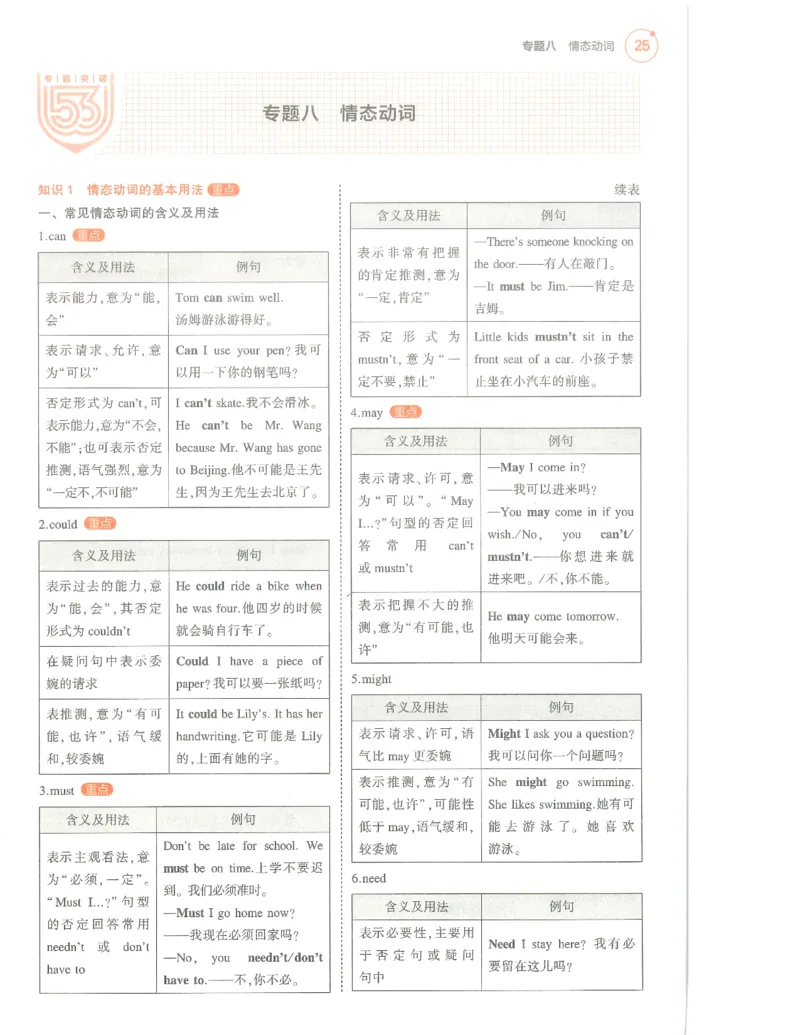 英语必背知识_1、初中学习资料_24秋试卷_（2024）5年中考3年模拟中考版_五三英语